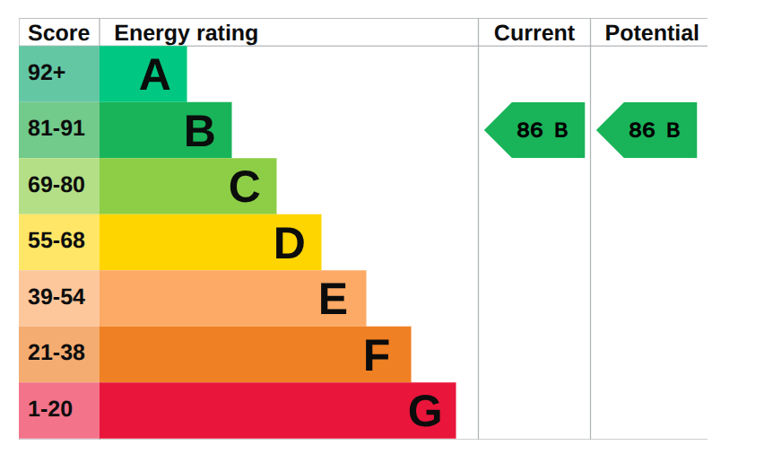 15 OBR EPC Graph