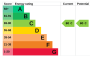 15 Purley EPC Graph
