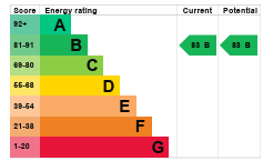 APt 46 Lichfield EPC