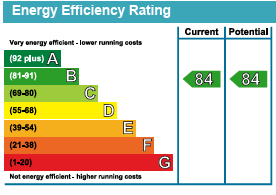 Apt 27 The Vincent EPC