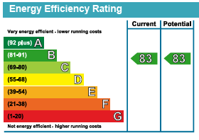 Apt 35 The Vincent EPC