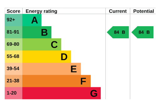 Cobham Bowers Apt 30 EPC Graph