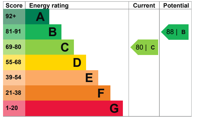 Cottage 1 EPC Latheram