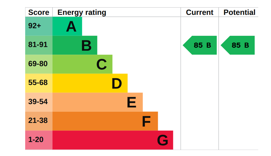 EPC Graph 2026 02 06 17.18.25 (1)