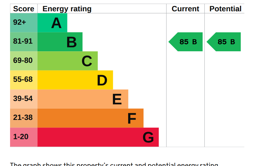 EPC Graph 2026 02 09 10.32.01 (1)