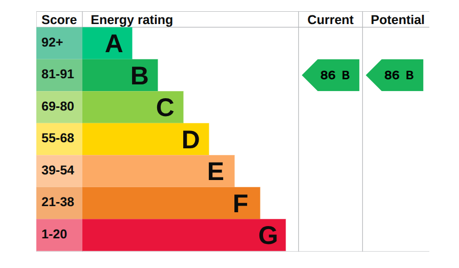 EPC Graph 2026 04 30 16.02.25