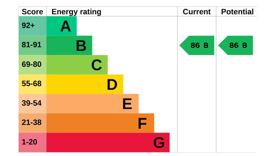 Harpenden Apt 22 EPC