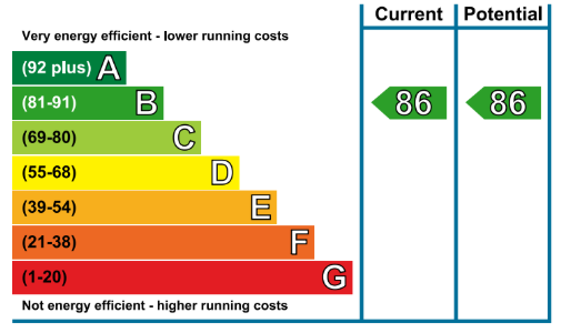 Harpenden Apt 29 EPC (1)