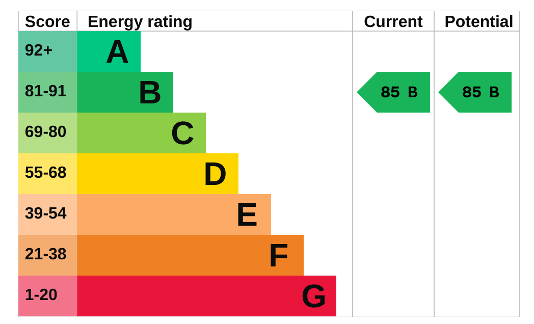 Marlborough Apt 23 EPC