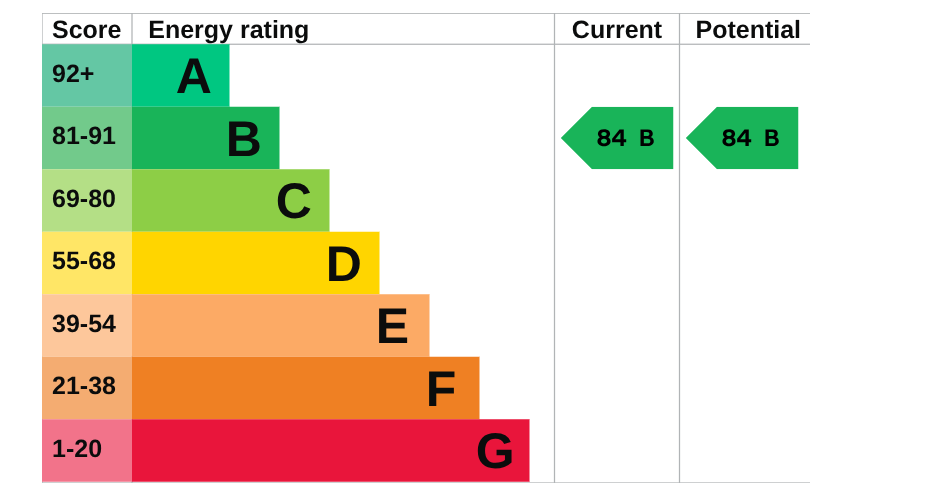 epc graph