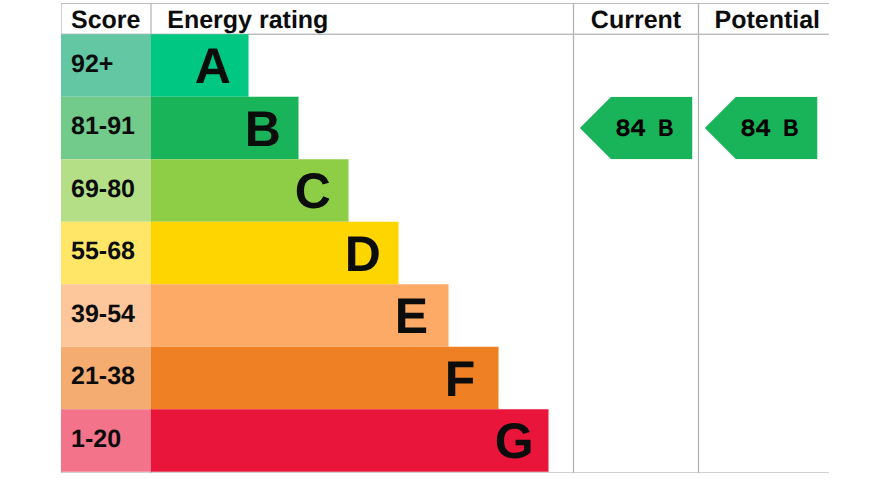 epc graph 2026 03 26 17.33.11